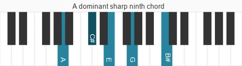 Piano voicing of chord A 7#9